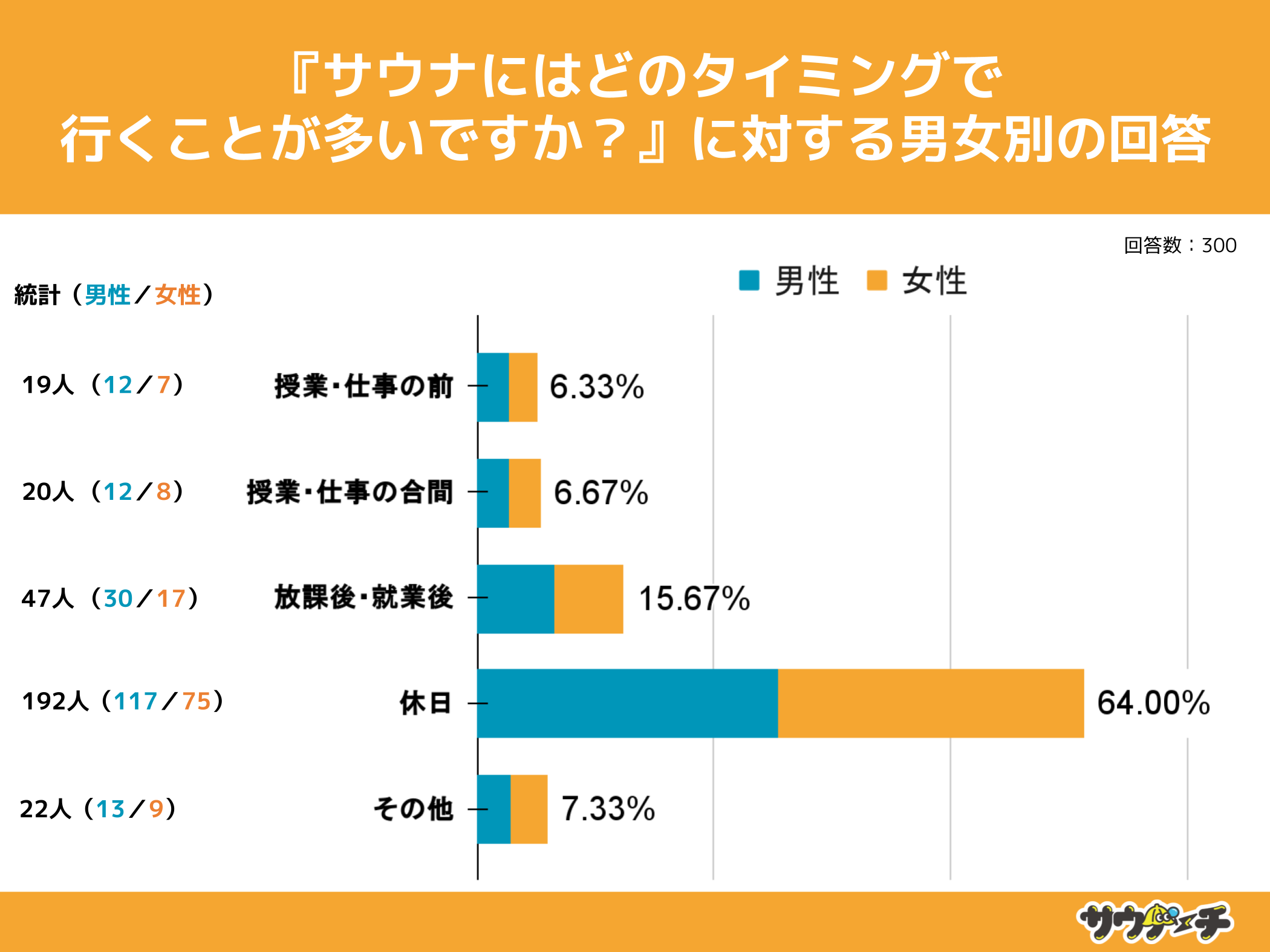 10`30j28.67%AɃTEiɍsƉ񓚁yTEiɍs^C~OɂẴAP[gz