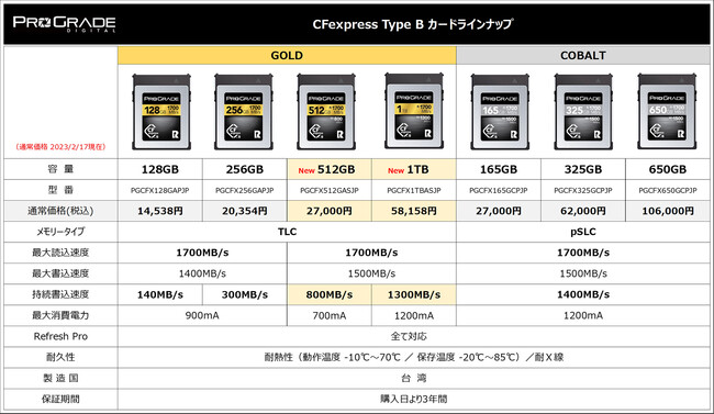 xCFexpress Type B GOLD 512GB/1TB𔭔