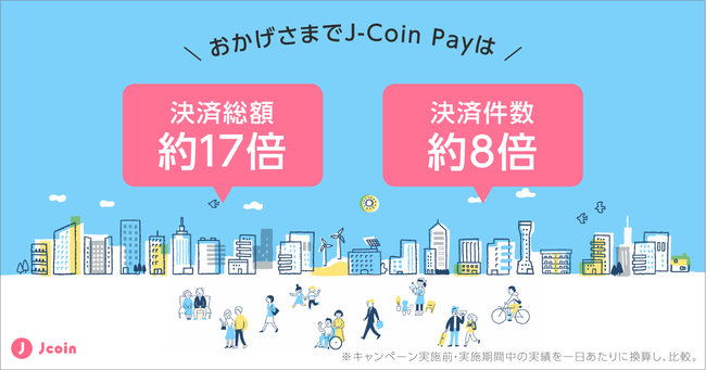 yً݂sz uJ-Coin Pay労ӃLy[v{܂Ƃ