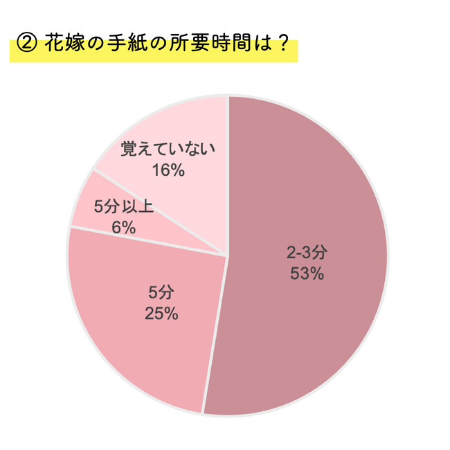 yԉł̎莆āIzCX^OtH[2.8lɃAP[g{