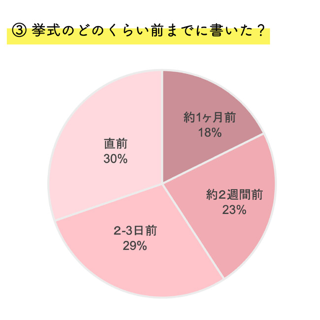 yԉł̎莆āIzCX^OtH[2.8lɃAP[g{