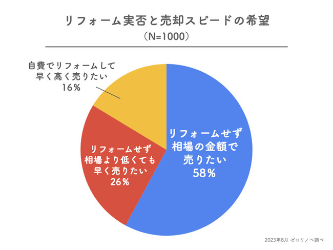 sY̐VIs҂72%A̒84%tH[ȂpI