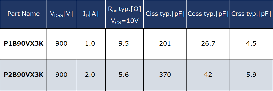 AEC-Q101Aψ900V MOSFET𔭔