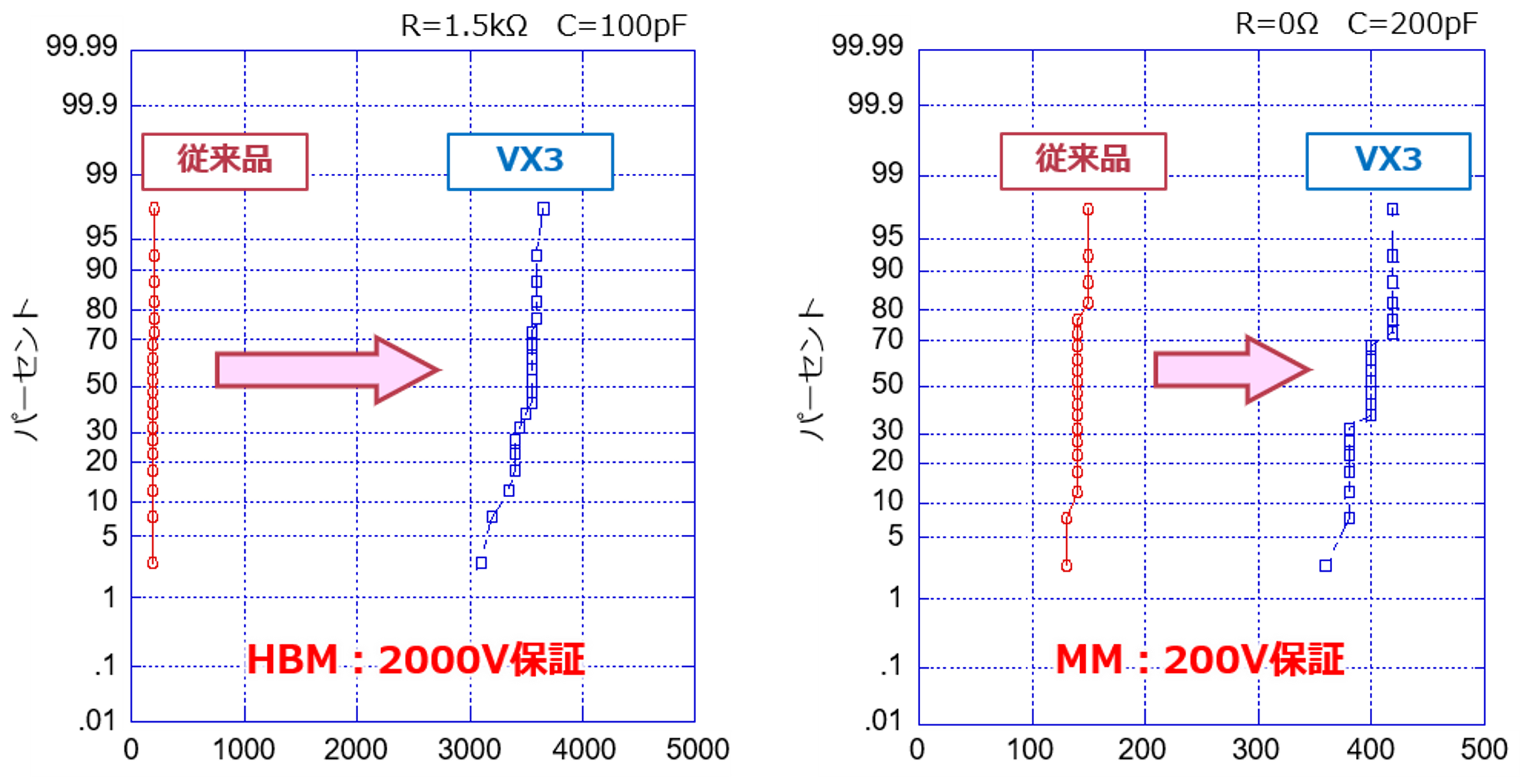 AEC-Q101Aψ900V MOSFET𔭔