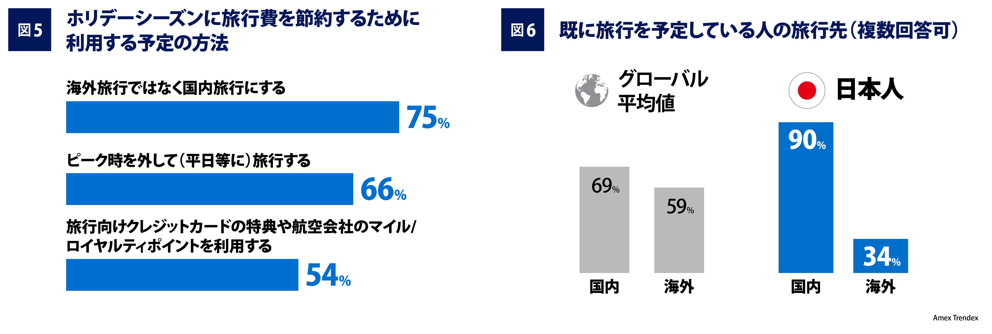 Amex Trendex: E13̍nΏۂɂzf[V[Y̏XɊւӎ