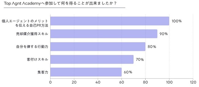 ڋqx229AbvIql̉ۑłG[WFg琬lsYG[WFgCxuTop Agent Academyv2ڂJu