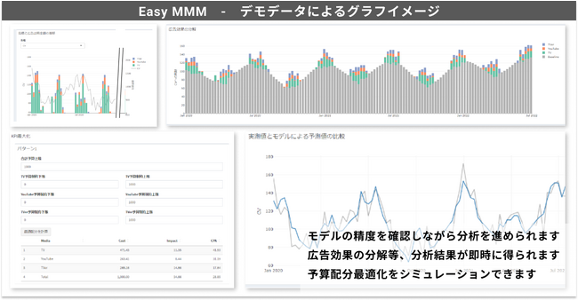 erfoCX̒f[^擾REVISIO@MMM(}[PeBOE~bNXEfO)c[uEasy MMMv񋟊Jn