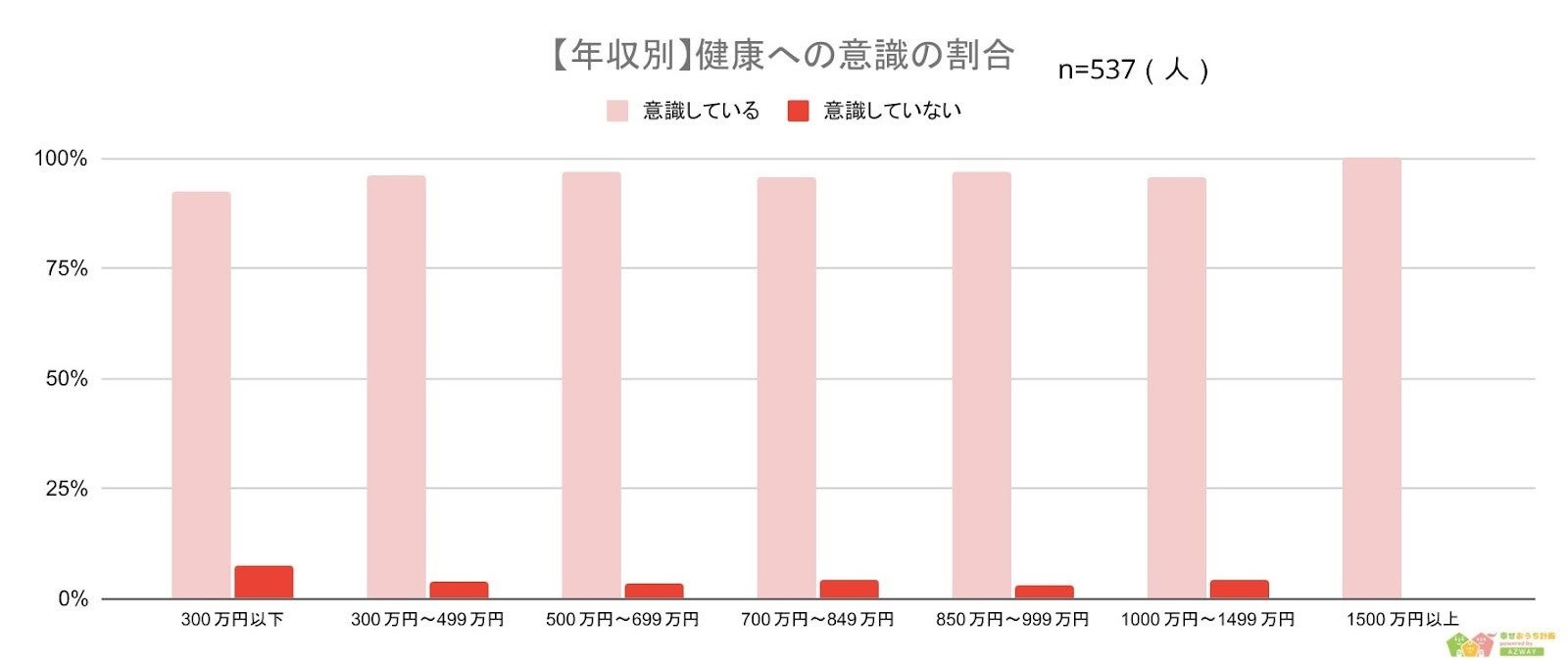 yN̂߂ɓ炵Ă邱ƃLOz񓚎537lAP[g