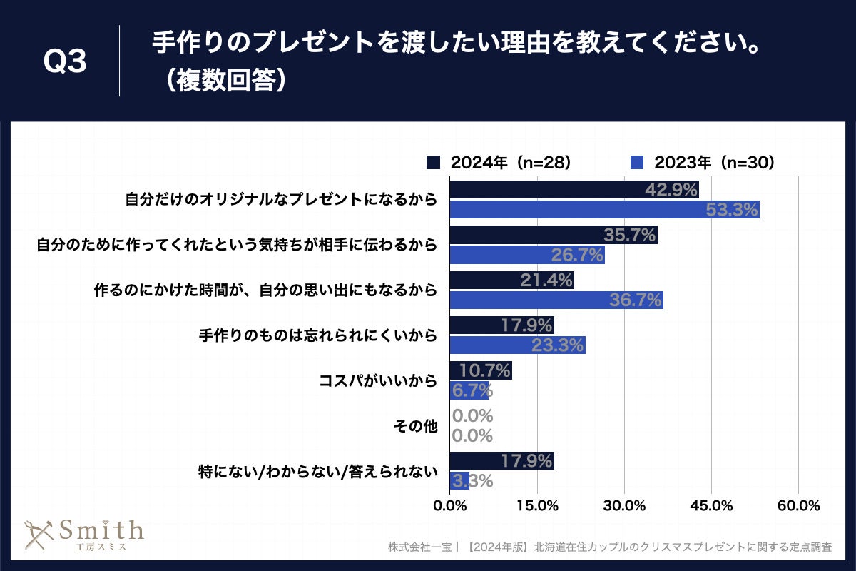 yp[gi[kCݏZj106iDysݏZ54.7%jɕA2024NNX}Xv[gԒzNX}Xɓnv[gA3l1luyAOv