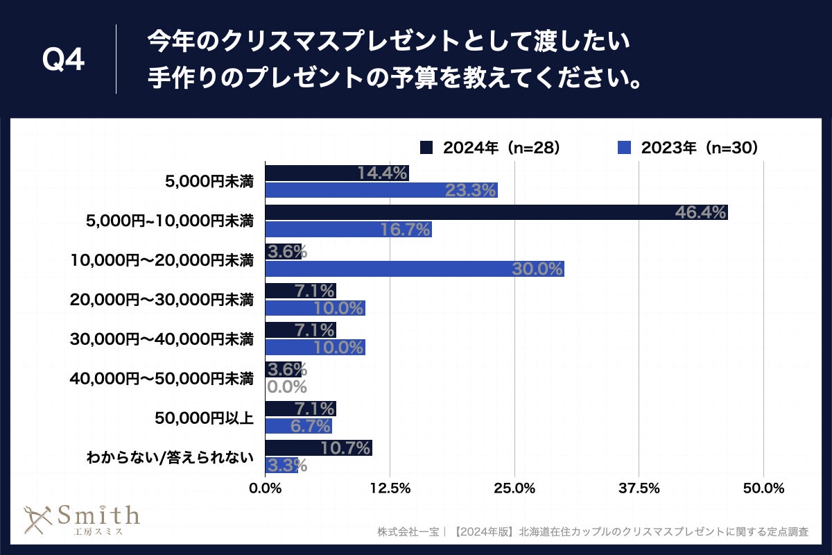 yp[gi[kCݏZj106iDysݏZ54.7%jɕA2024NNX}Xv[gԒzNX}Xɓnv[gA3l1luyAOv