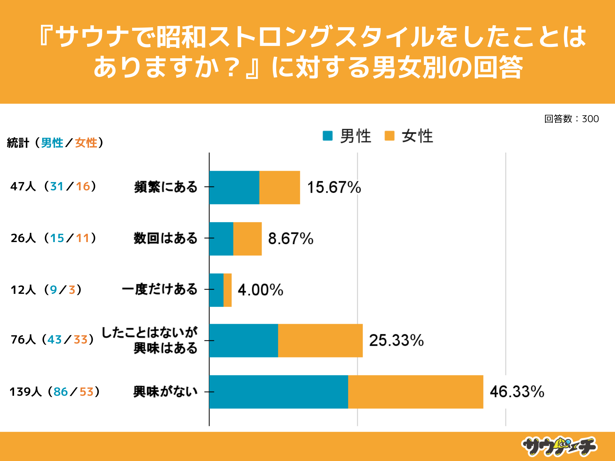 10`30j28.34%ATEiŏaXgOX^CƂƉ񓚁yaXgOX^CɂẴAP[gz