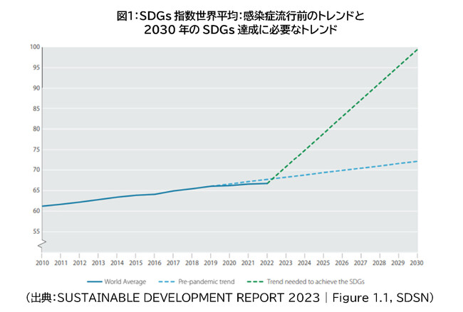 []u\ȊJ񍐏2023vɌ{ƐESDGs̐i