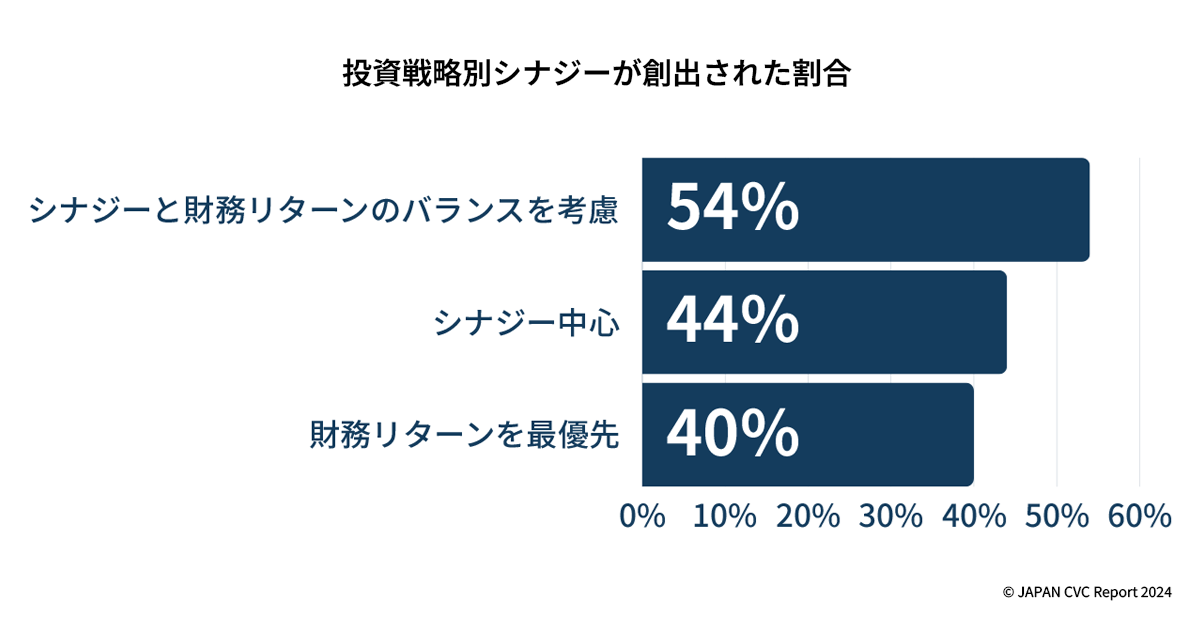 WtR O[vAƋnJpj[RelicƋŁwJAPAN CVC Report 2024xJ