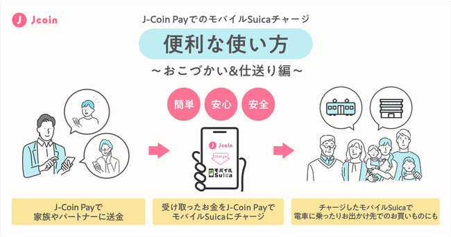 yً݂szLbVXσT[rXwJ-Coin PayxɂuoCSuica`[WLy[v̒Ԍʔ\ƃoCSuica`[W֗̕Ȏg̏Љ