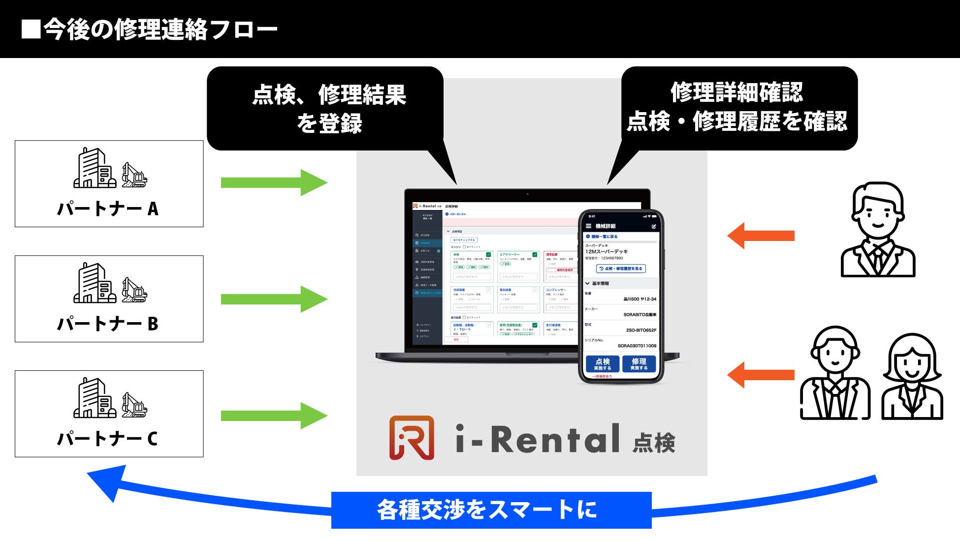 a[Xɂē_\y[p[Xui-Rental _v𓱓p[gi[ƂƂ̓_̃ICLɂRƖ