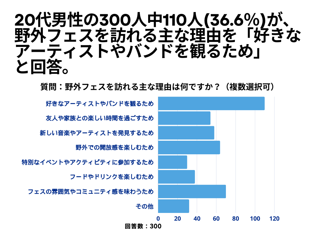 20j300l107l(35.7%)AOtFXɂāuvƉ񓚁yOtFXɊւAP[gz