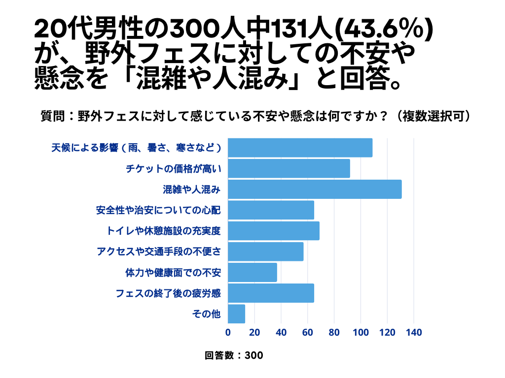 20j300l107l(35.7%)AOtFXɂāuvƉ񓚁yOtFXɊւAP[gz