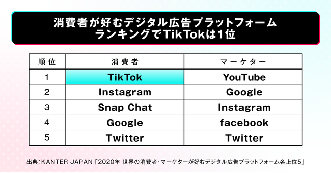 SNS}[PeBOƂWJ銔FinTA{iIɁuTikTokv[Vvv񋟊Jn