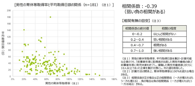 RZƂ̖XUɌ\\A\`Ƃ̒jx擾46.2Aώ擾46.5