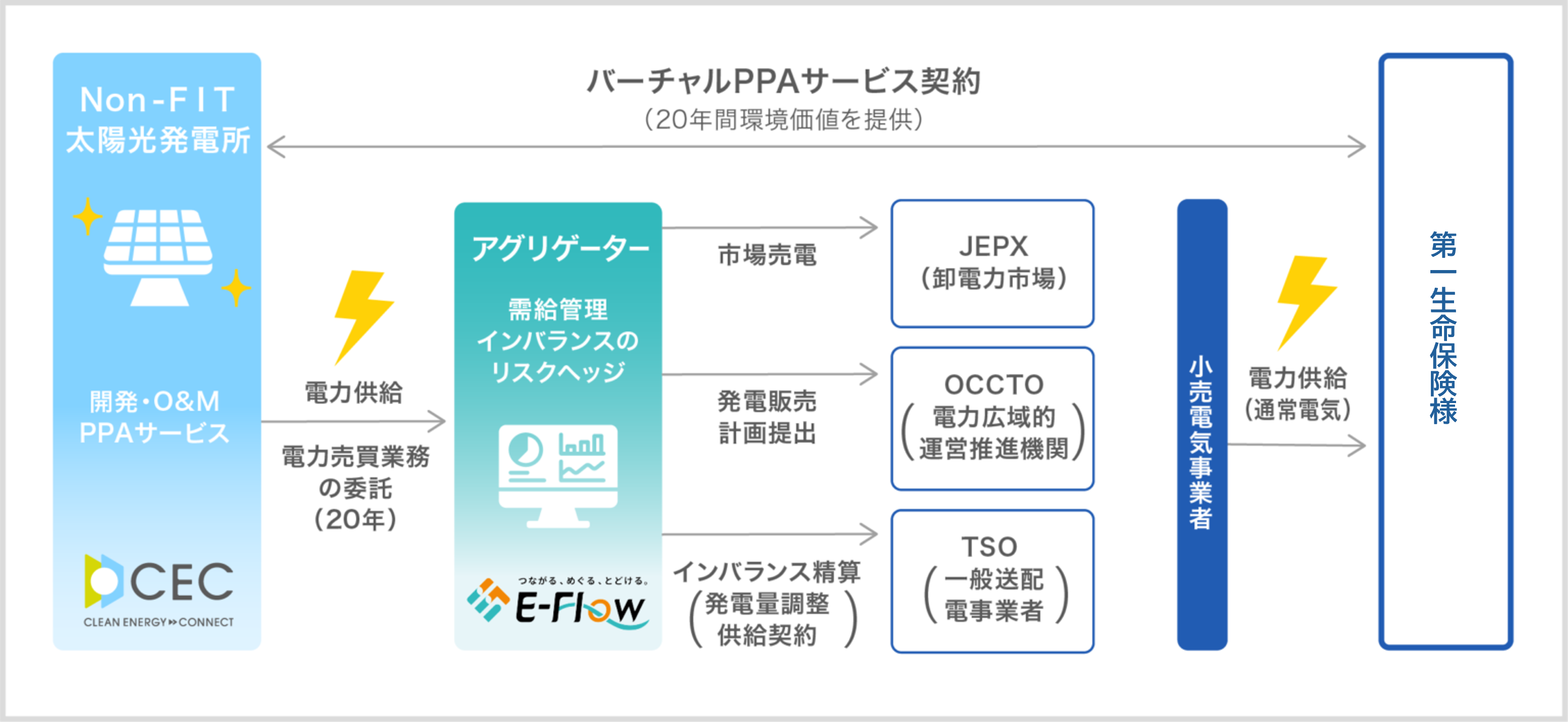 E-FlowAN[GiW[RlNgo[`PPAT[rX̋Ɗg