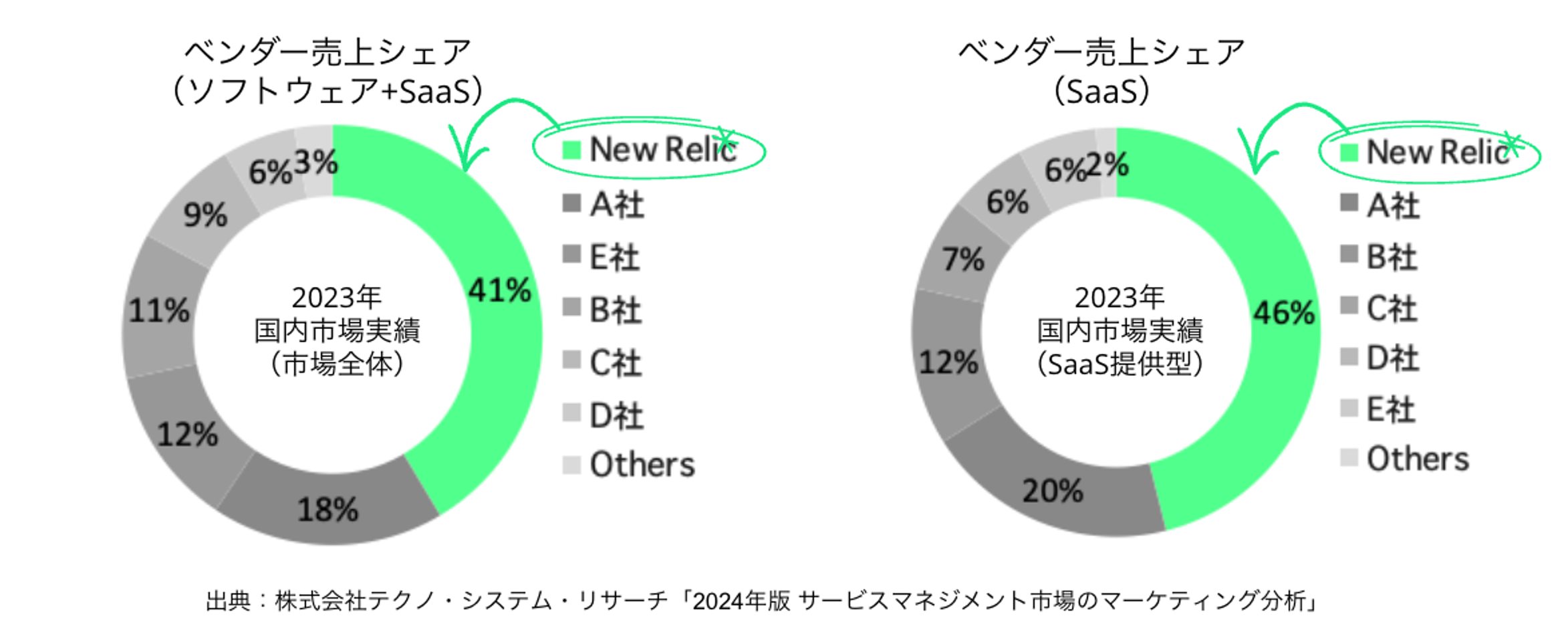 New RelicAIuU[oreBs6NAVFANo.1l