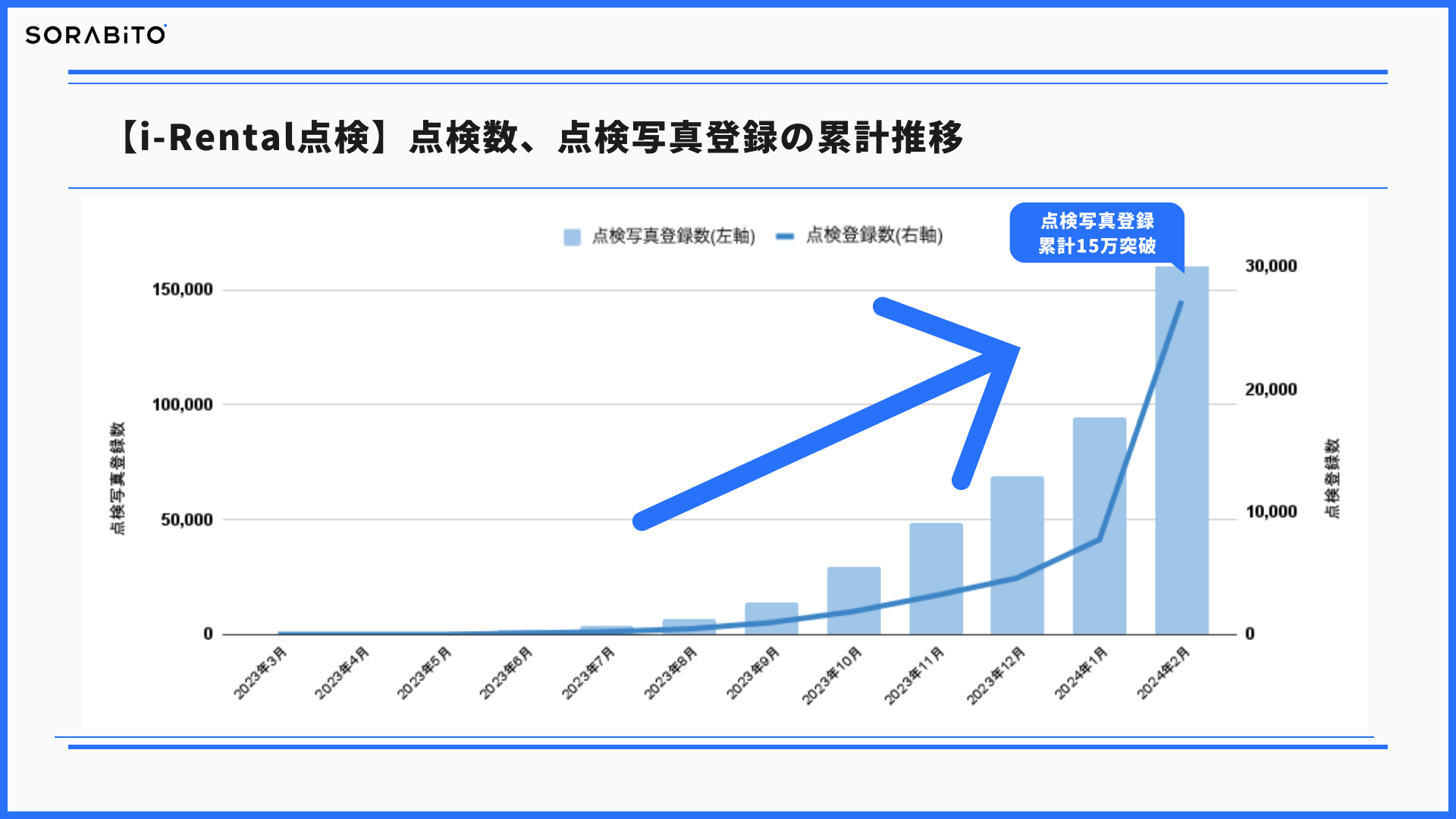 @̓_\EC`[y[p[Xui-Rental _vT[rX񋟊Jn1Nœ_ʐ^o^150,000˔j