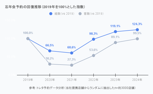 2019NΔŌYNX^C̕ωFlA1-2l\156%Al89%