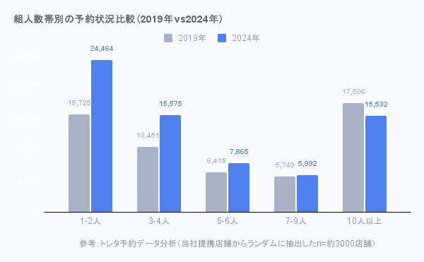 2019NΔŌYNX^C̕ωFlA1-2l\156%Al89%