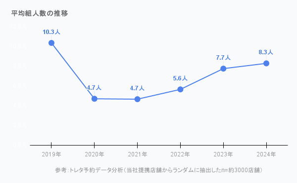 2019NΔŌYNX^C̕ωFlA1-2l\156%Al89%