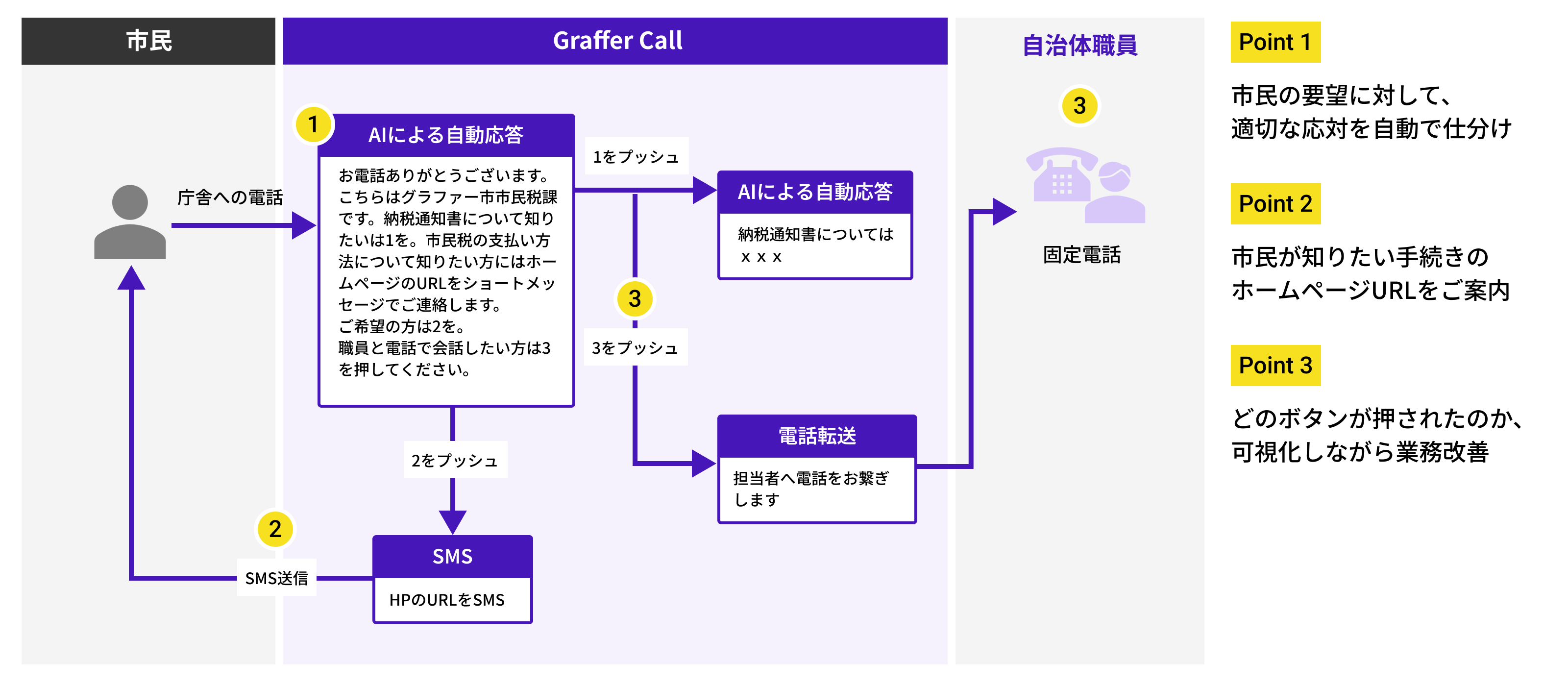 AIēɂ₢킹팸T[rXuGraffer Callv̒񋟂Jn