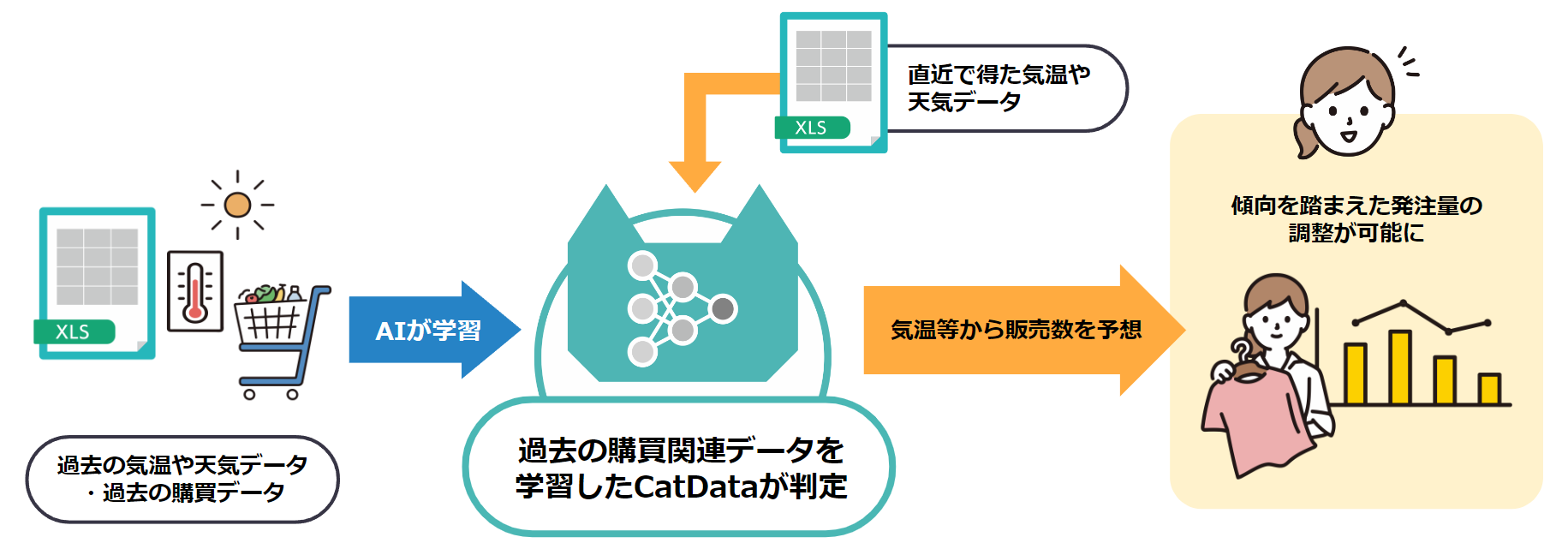 m[R[hAIJc[uHumanome CatData / EyesvIT⏕2024̑Ώۃc[ɔF