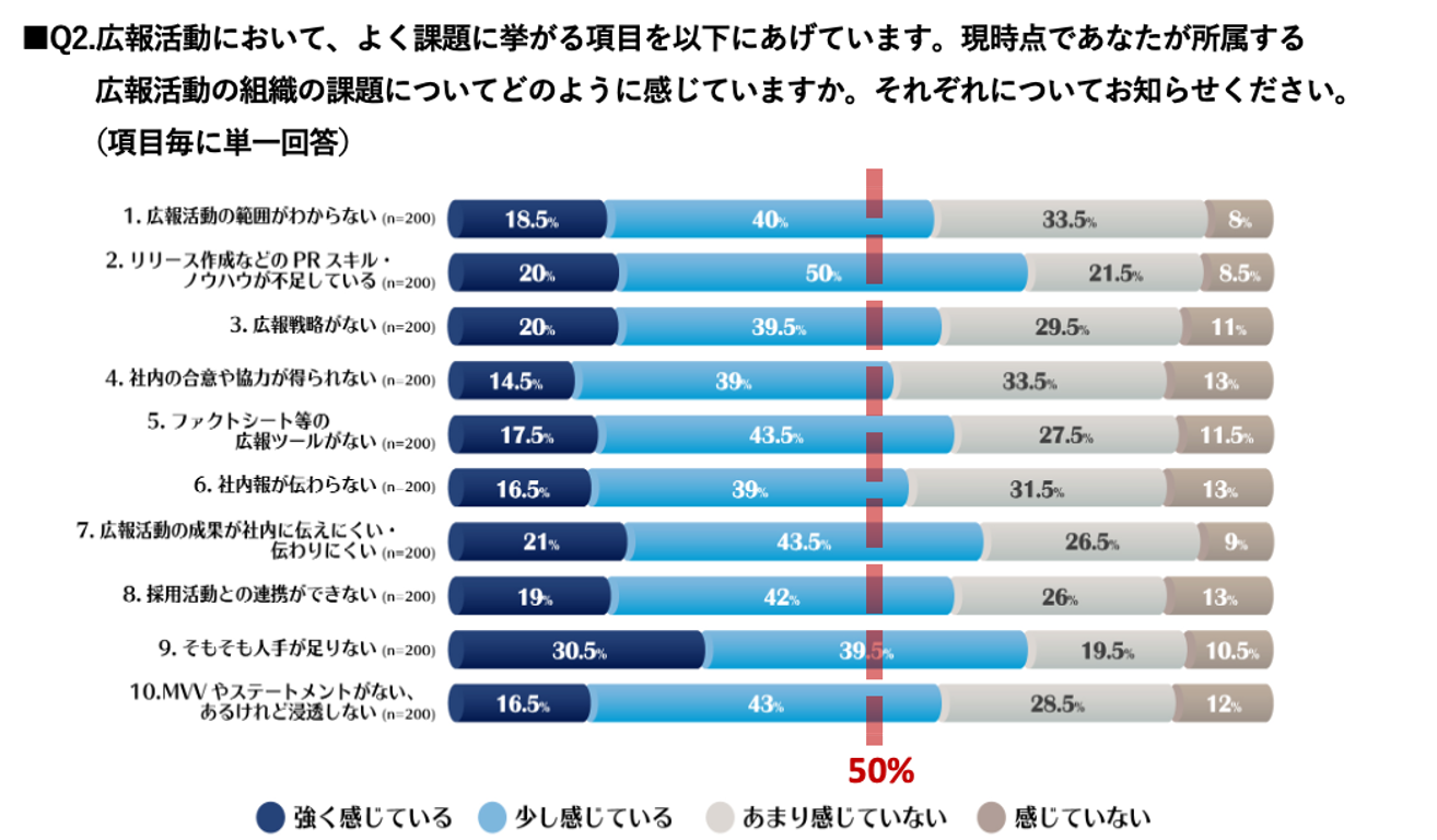 \ LgDグ5Nȓ̍LS200lɊƍL񊈓Ԓ{ \̍L񊈓Ɋւāu肭Ă̂Ȃv20%Ńgbv