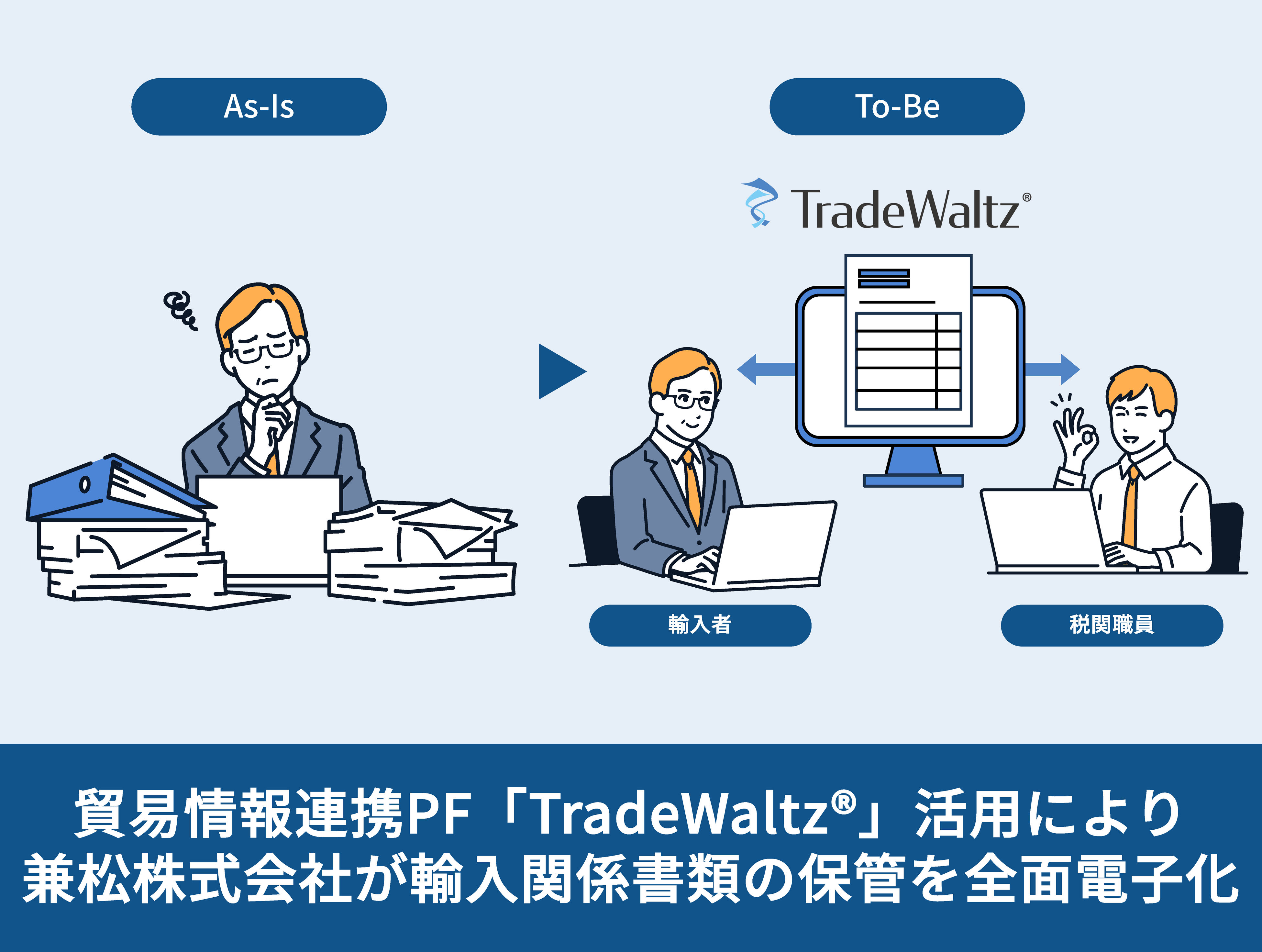 AuTradeWaltz(R)vpɂAA֌Wނ̕ۊǂSʓdq`dqۊǂɊւICZ~i[J×\`