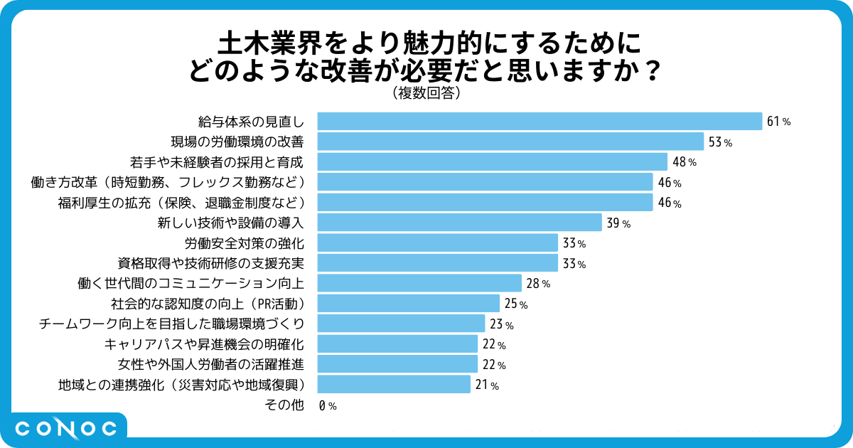 yy؏]537ɒz64%uZpKv͂Ɖ񓚁AňSXNւ̌Oۑ