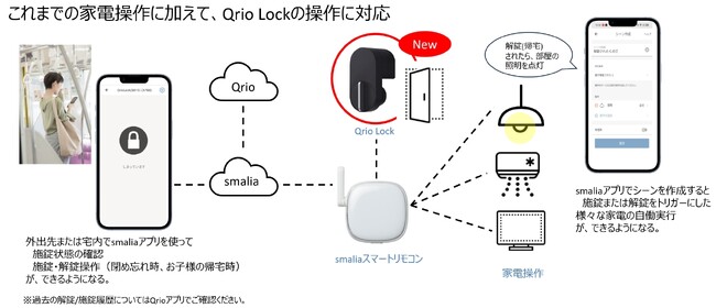 usmaliaX}[gRvuQrio LockvƂ̘AgJn