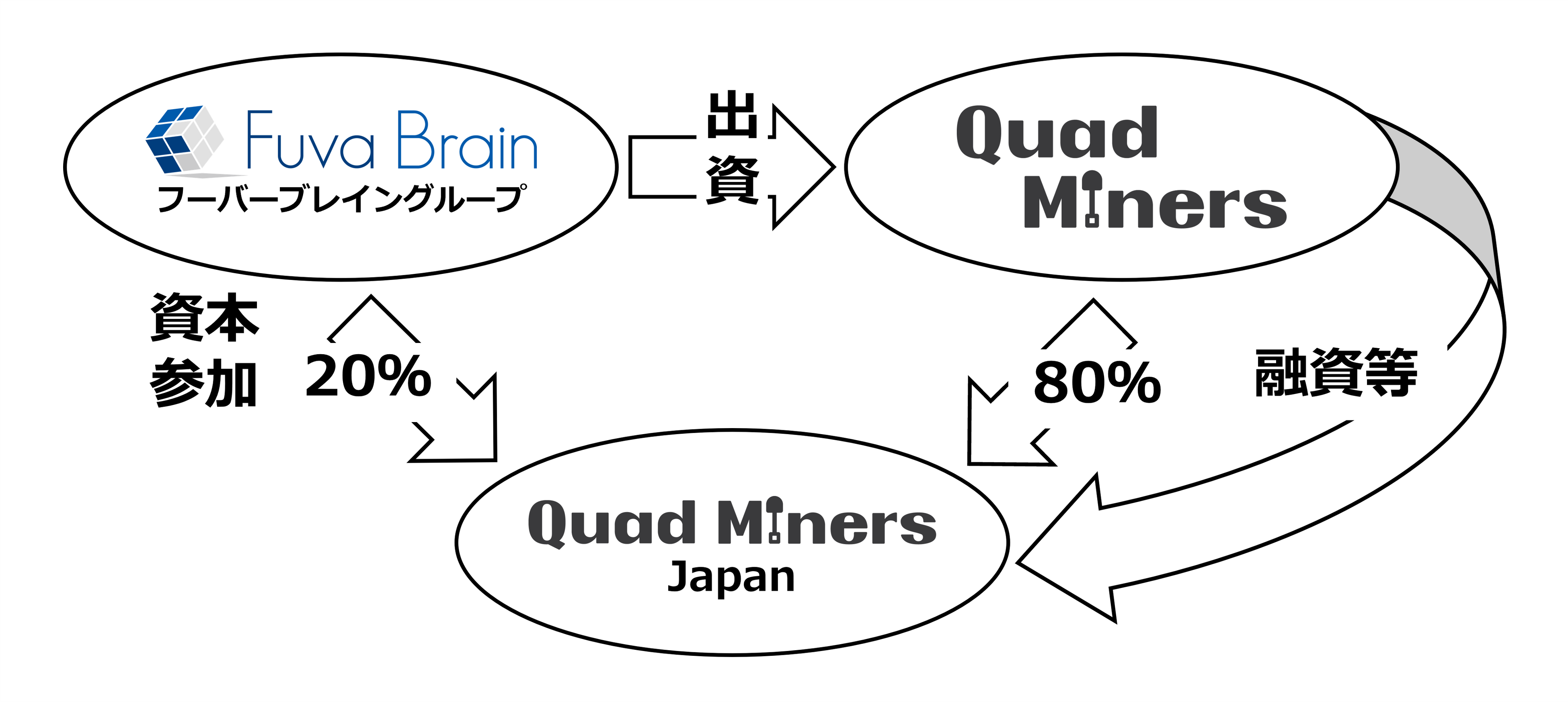 TCo[ZLeBJpj[̃t[o[uCAQuad Miners Co., Ltd.Ƃ̍WJ헪ɊÂ{@lNbh}Ci[WpO[vЂ