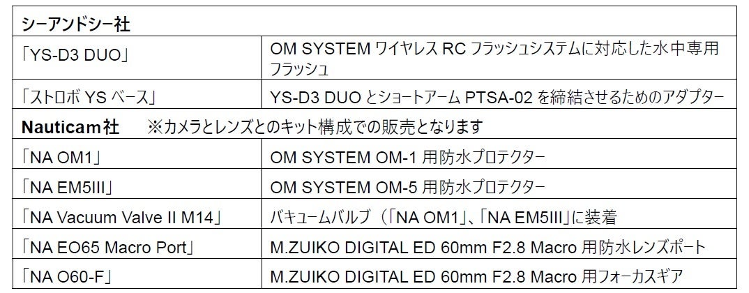 V[AhV[ЁANauticamЂ̐Be@ނuOM SYSTEM STOREvŔ̔Jn