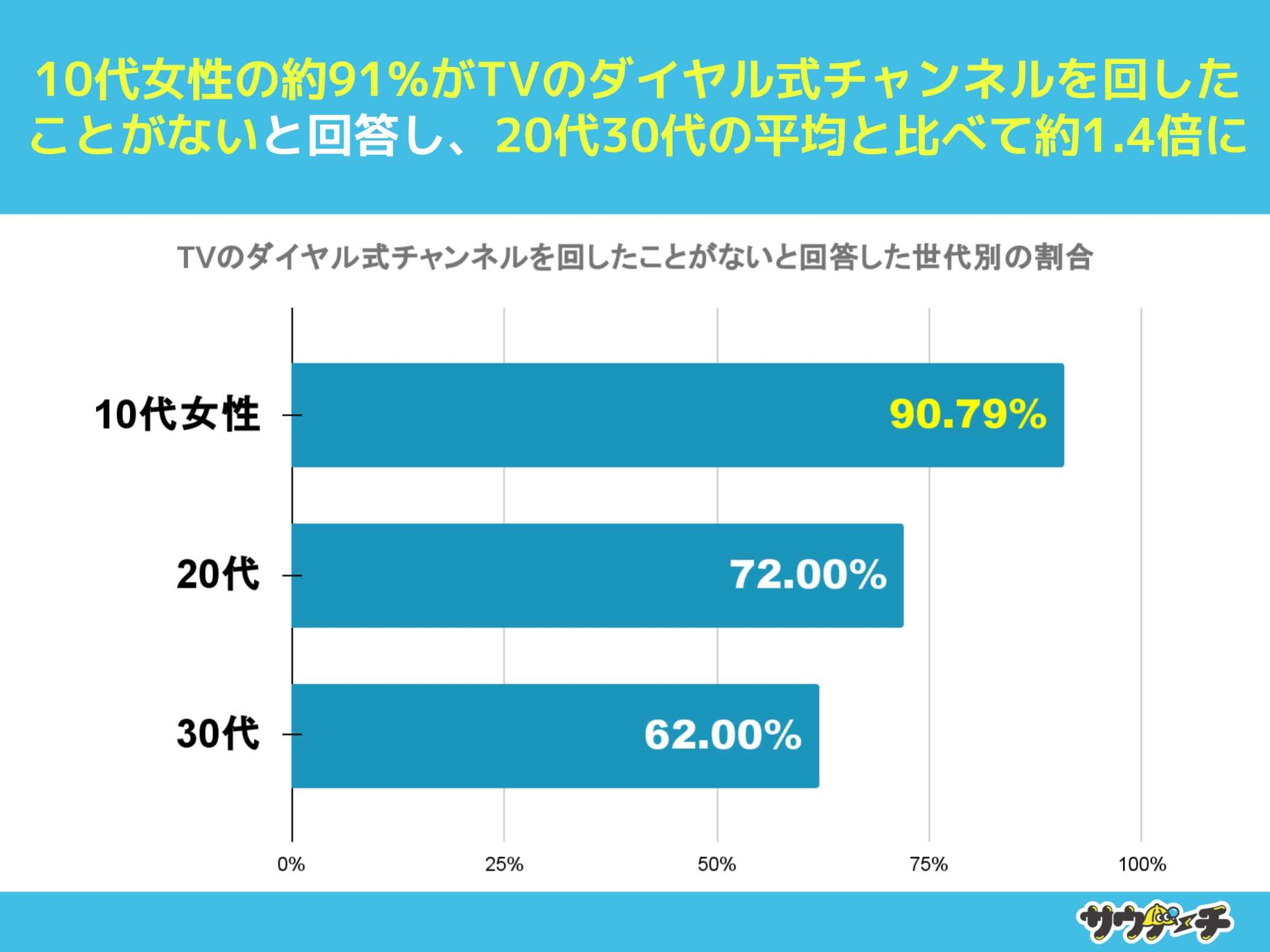 10`30j74%ATṼ_C`l񂵂ƂȂƉ񓚁yTṼ_C`lɂẴP[gz