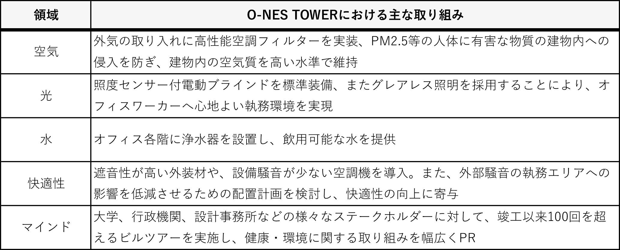 ^CEoRNŊJ^݃ItBXruO-NES TOWERv^C2ڂWELLELEEDF؎擾