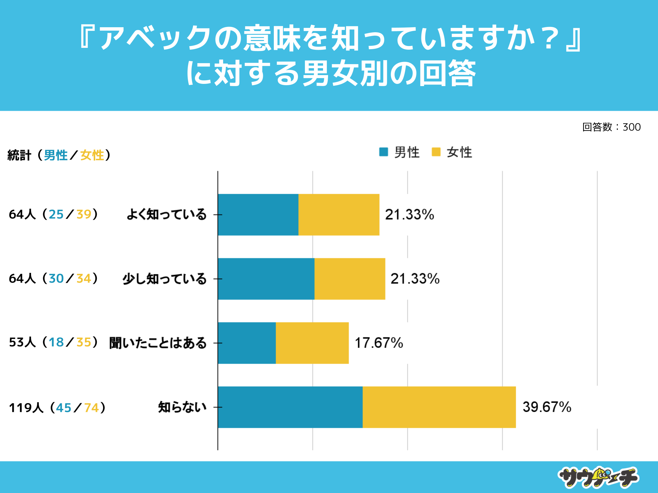 1064%AAxbNmȂƉ񓚁yAxbNɂẴAP[gz