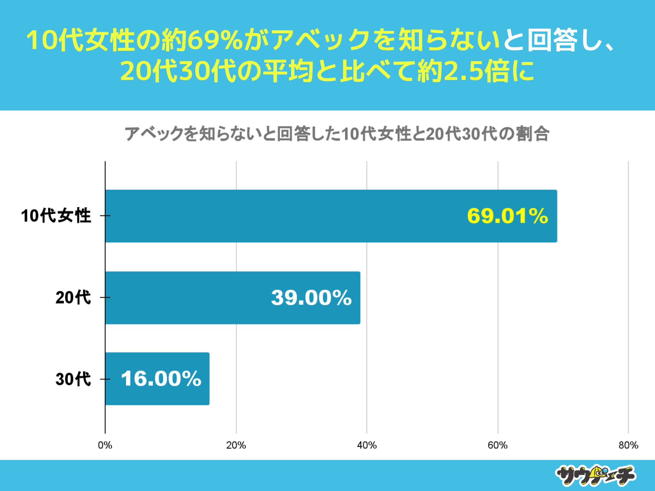 1064%AAxbNmȂƉ񓚁yAxbNɂẴAP[gz