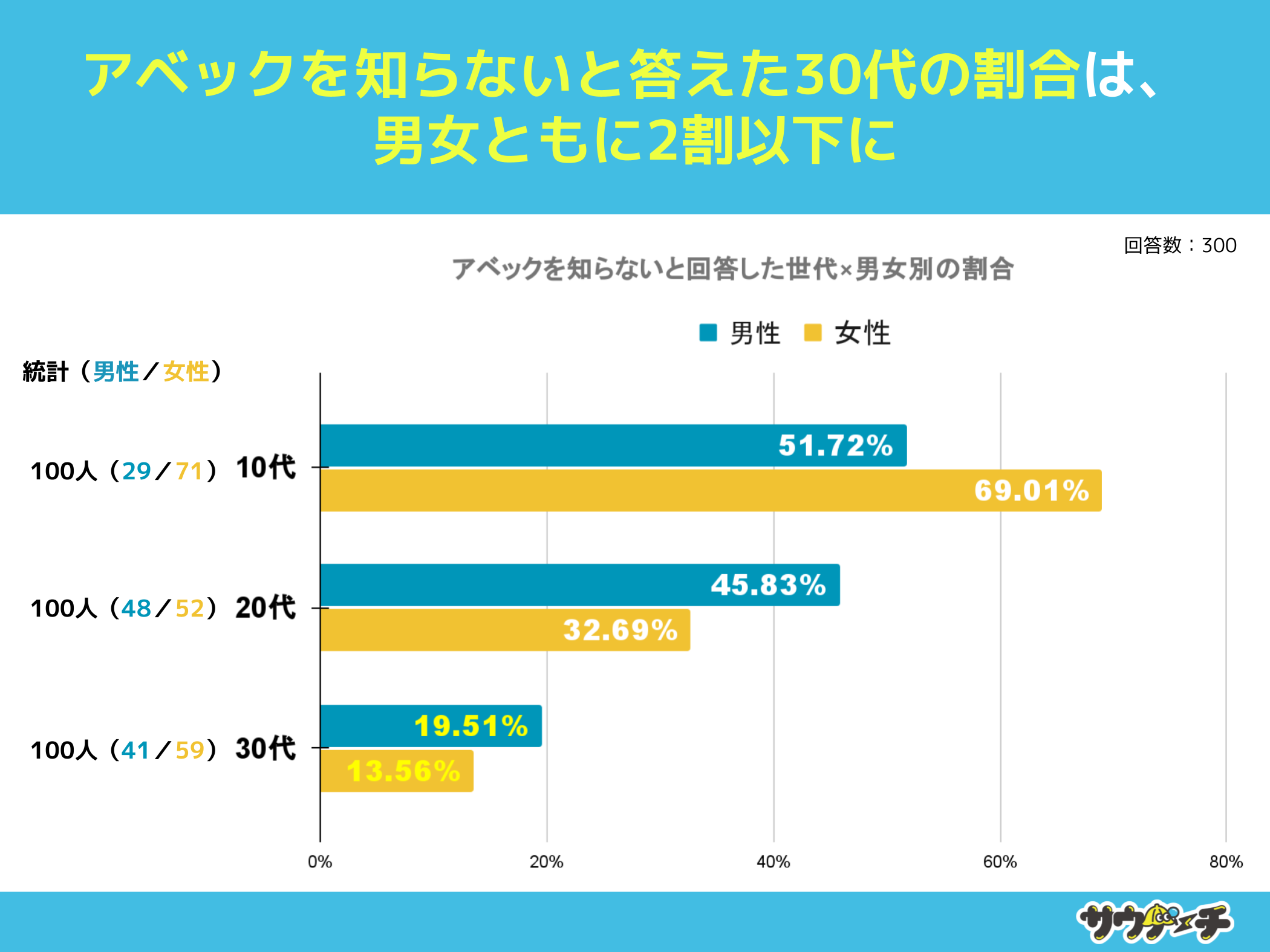 1064%AAxbNmȂƉ񓚁yAxbNɂẴAP[gz