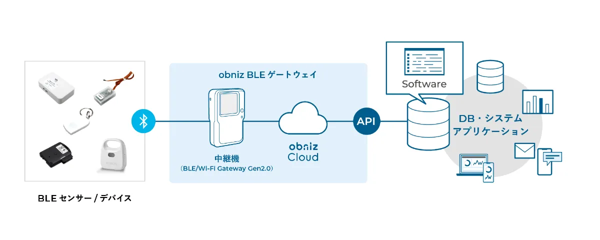 IoTZT[𕡐T[rXɘAguobniz Pipelinev}`AvP[V@\񋟊Jn