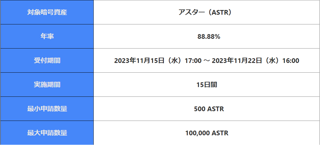 yÍYOKCoinJapanzwAX^[iASTRjxXe[LOT[rXJnLOIađ₷IASTR u15ԁEN88.88%v Flash Deal