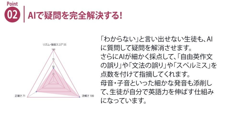 p肪 gTalk Trainerh^`hŉpSZ\wKFyp˔jiRjzƍ킹wKE߂܂BfW^^`hAvAiO^eLXgނ̕pwKōiڎw܂傤I