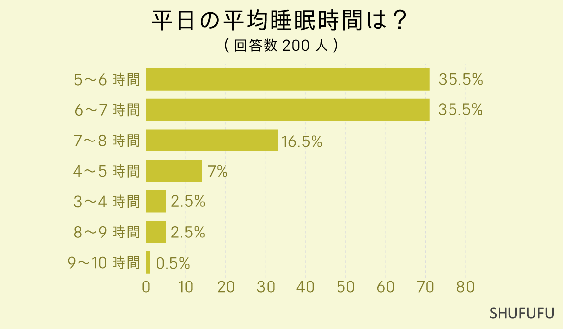 ""ōĂHu31%v̐lĂ΍A݂Ȃ̕Ԃ␇̕s_Ȃ200lɕĖ炩