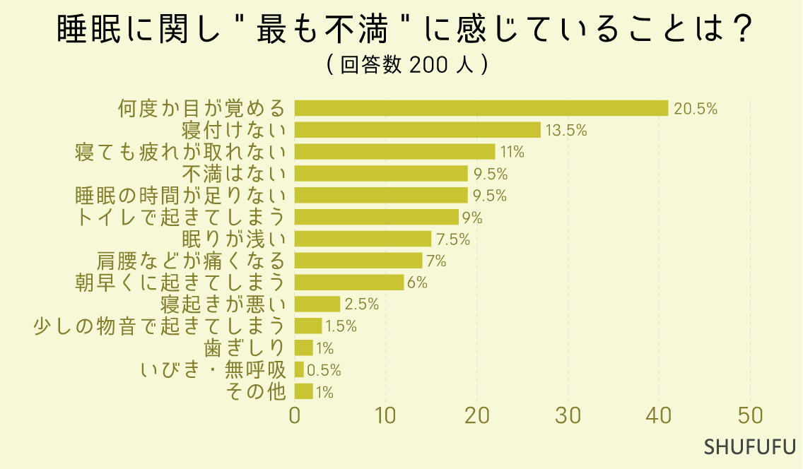 ""ōĂHu31%v̐lĂ΍A݂Ȃ̕Ԃ␇̕s_Ȃ200lɕĖ炩