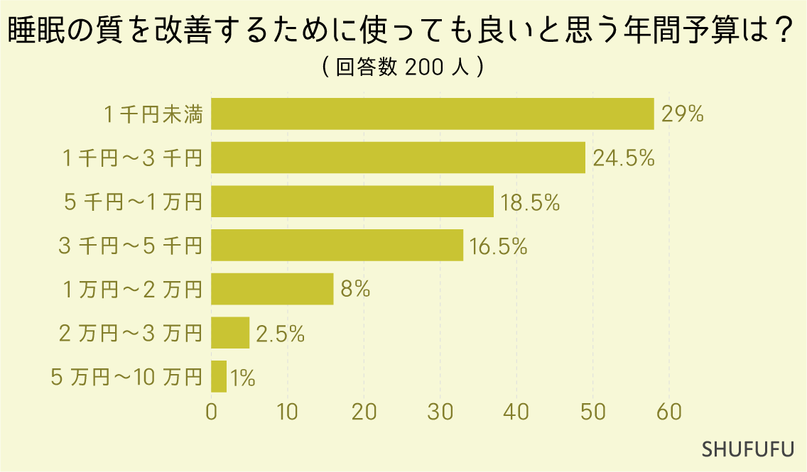 ""ōĂHu31%v̐lĂ΍A݂Ȃ̕Ԃ␇̕s_Ȃ200lɕĖ炩