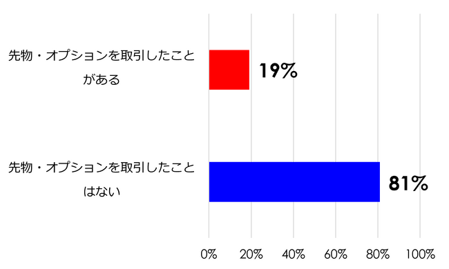 uIvV~|Cg^pv̌AP[g