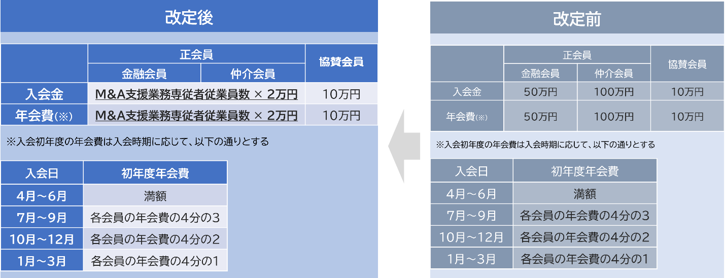 M&AAϗKƋƊEK[3K